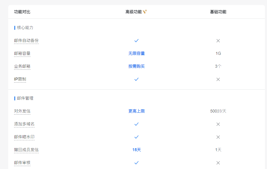 騰訊企業(yè)微信郵箱 騰訊企業(yè)微信郵箱
