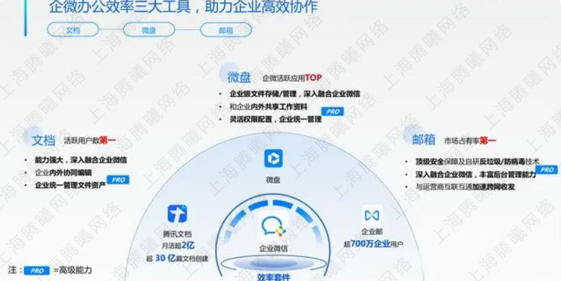 騰訊企業(yè)微信郵箱 騰訊企業(yè)微信郵箱
