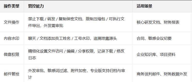 騰訊企業(yè)郵箱