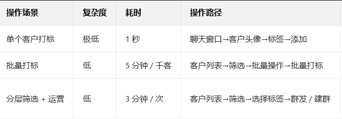 騰訊郵箱 騰訊郵箱