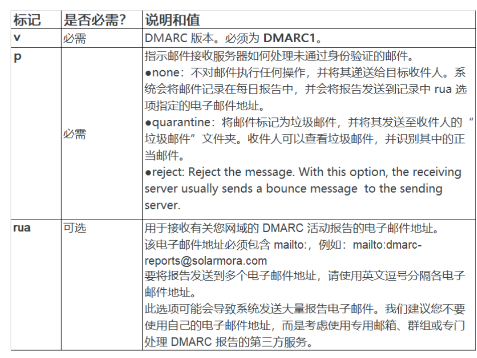 騰訊企業(yè)郵箱 騰訊企業(yè)郵箱