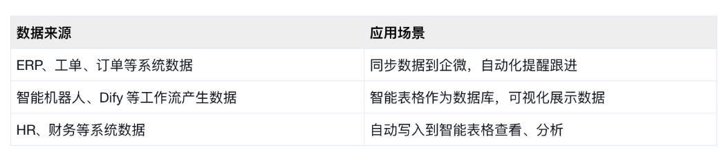 騰訊企業(yè)微信